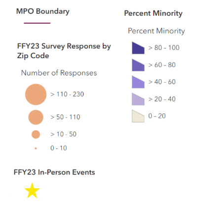 Legend for map depicting the geographic distribution of survey responses (by zip code) for all FFY 2023 surveys in relationship to the distribution of minority population in the Boston region. The map also includes points where in-person events were held during FFY 2023. Most survey responses and events overlap with areas with medium to high percent of minority residents, but several zip codes with zero percent to 20 percent minority residents (in the western part of the region) had high numbers of responses, and several areas with higher percentages of minority residents (including south of Boston) were less engaged.